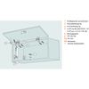 BLUM AVENTOS HK-XS Front Attachment Screws