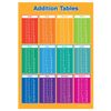 A1 Addition Tables Education Poster