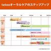 Combi Teteo First Toothpaste for Finishing Brushing, Firm Bristles, 2 Pieces