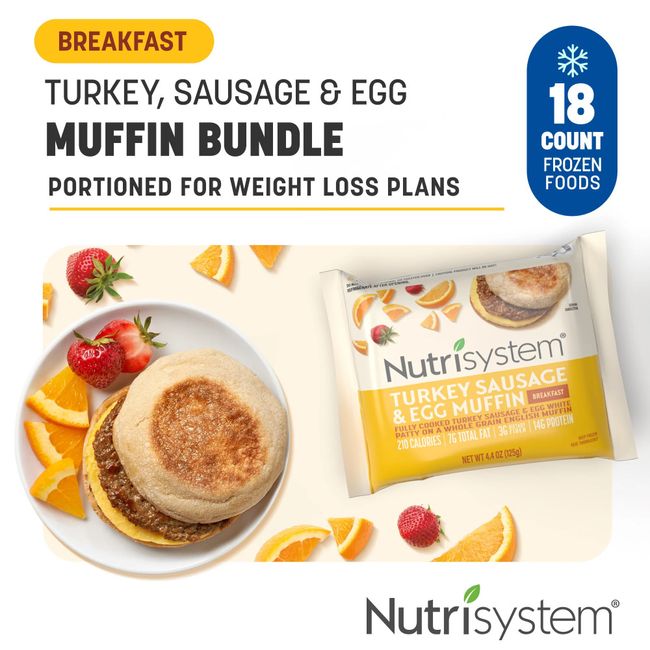 Nutrisystem Turkey Sausage and Egg Muffin Packaged Breakfast Sandwiches 18 Pack