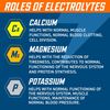 Applied Nutrition Effervescent Electrolyte 4000Mg Tablets - Orange 6 X 20Tabs