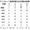 Uchida Template No.107 Triangle Symbol Ruler 1-843-0107