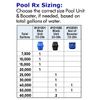 PoolRx Booster Minerals for Pool, 7500 to 20000 gallons,4 Pack