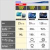 Sony BNR_VJPS4 Video Blu-ray Disc, 10BNR1VJPS4