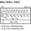 Long Thread Size Cutting W7/8 x 285mm [2] Wit Screw Yawata Screw