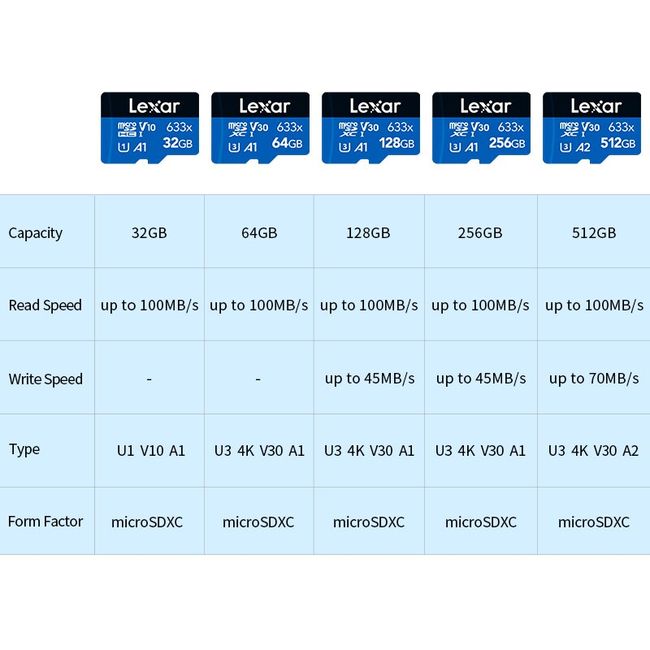  Lexar 128GB microSDXC Memory Card C10 U3 V30 A1 UHS-I