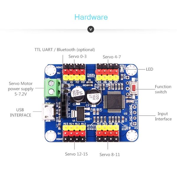 WITMOTION 16 Channel PWM Servo Motor Driver Controller Board Module PCB Steering Gear Robot Raspberry Pi diy Servo Sealed Module