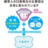 NONIO Tongue Cleaner (Set of 3)