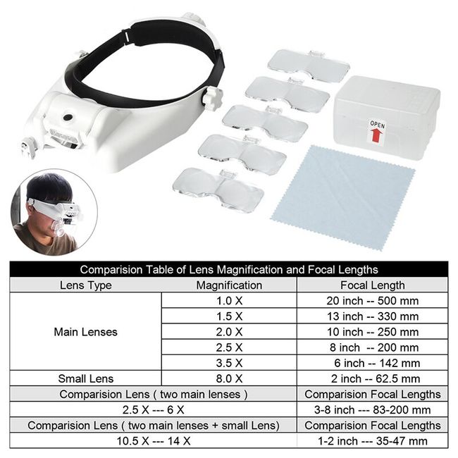 Magnifying Glass For Reading Magnifier Headband Multi-lens Multifunctional  LED Light Head-mounted Acrylic Eye Magnifier