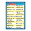 Super Duper Publications | Let's Name... Things Fun Deck Flash Cards | Educational Learning Resource for Children