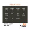 AK Interactive 3rd Gen Acrylic German Grey 17ml