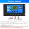Cxztcl PWM Solar Charge Controller 30A Solar Panel Controller 12V/24V Auto Adjustable LCD Display Solar Panel Battery Regulator with USB Port