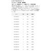東亜 String Leo Chard 66 Mega Float 6 # # # # 150