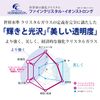 [Dishwasher-Safe] matexi-nigurasu 235ml