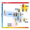 Rinlayall Premium 16.9 fl oz (500 ml)