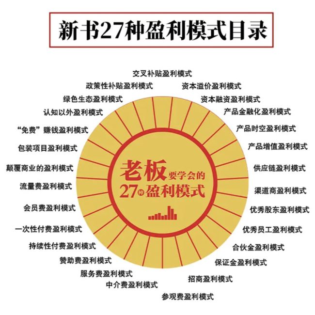 王冲新书 老板要学会的27种盈利模式+实操案例资料+王冲视频课程 流量为王创新式增长 赢可变现的商业模式