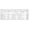 Iron/Fabric Grooved Nut [2 Types, High] (Wit) W7/8 (1 Piece)