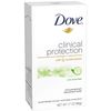 Dove Clinical Protection Antiperspirant Deodorant, Cool Essentials 1.7 oz