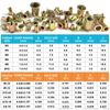 520PCs Rivet Nut to Rivnut Tool Nut Setter Thread Setting Nutsert Gun Metric&SAE