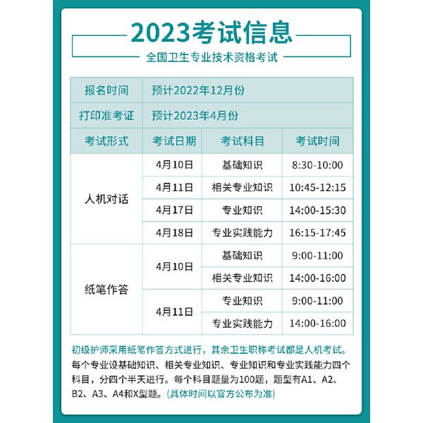 人卫版2023年疼痛学主治医师考试指导用书全套疼痛学中级卫生专业技术资格考试模拟试卷练习题集库人民卫生出版社