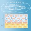 Kose Softymo Ceramide Form Cleansing Wash - 200ml