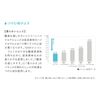 メニコン ワンデー プレミオ 30枚入り 1箱 度数:[PWR -3・00]