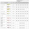 DAIWA 85S Bass Steeze Prop Ghost Yu Lure