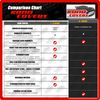 18 Layer Car Cover - Outdoor Waterproof Scratchproof Breathable