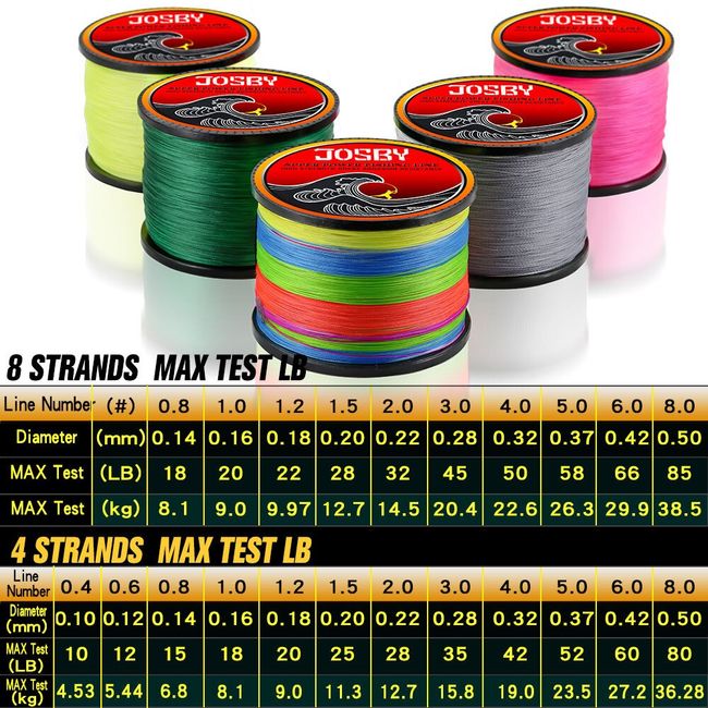 12 Strands PE Baid Fishing Line 300M 500M 1000M Multifilament Fishing Wire  Carp Fishing Line