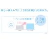 Napier Nose Celebrity Tissue ITSUMO 96 Sheets (48 Pairs)