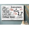 Personalized 17 Year Anniversary Gift – Custom Names | Solid Wood “Forever More”
