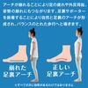 Alphax Foot Supporter, Doctor's Foot Arch Supporter, Pita Skin, Made in Japan, 8.9 - 9.8 inches (22.5 - 25.0 cm), Set of 2