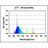 ATI 24 Inch 24W Coral PlusT5HO Fluorescent Bulb