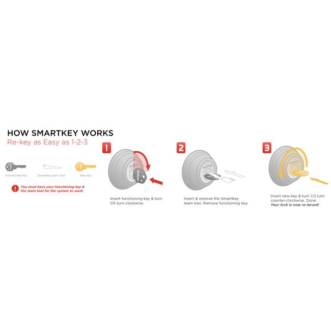 Kwikset 10119 4 CUT KEYS SmartKey Kit