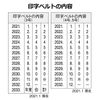 Shachihata Rotating Rubber Stamp, Western Year & Date, Mincho Font