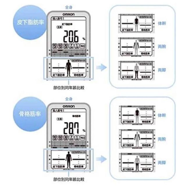 Omron KARADA Scan Body Composition & Scale HBF-375 4582301531958 Health care