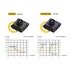 Kailh Key Switches for Lofree FLOW Low Profile Mechanical Keyboard: GHOST (Linear) / 90pcs