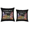 Transformers Periodic Table Of Heroes Throw Pillow