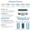 Alkaline Filter – Mineral Water Filter Replacement – Inline Filter 2 Pack