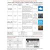 Mini Bluetooth OBD II Scanner Auto Check Engine Light Code Reader Car OBD Diagno