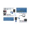 Enhanced Bluetooth 5.0 EDR Audio TX RX Adapter With Low Latency Technology