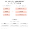 Rafra SPF 40 PA+++ Moisturizing Gel Cream, 1.1 oz (30 g), Moist Day Color, Natural (For those who are concerned about noticeable pores, Sunscreen, Makeup Base, Foundation)