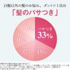 Lefine Rinse Free Treatment
