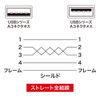 Sanwa Supply KU-EN05K USB Extension Cable Light Gray 0.5m
