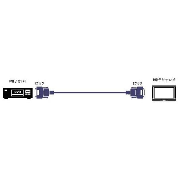 JVCKENWOOD Victor D-Plug-D Plug Component Video Cord 1M VX-DS110