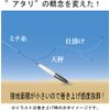 Fujiwara V Sinker No. 20 Yellow