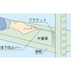 Sakae K-18 180547 Fall Prevention Bar