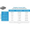 Seachem Stability Fish Tank Stabilizer for Freshwater and Marine  ---