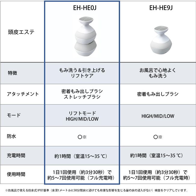 パナソニック 頭皮エステ リフトモード 密着もみ出しブラシ ストレッチブラシ スピード3段階 シルバー調 EH-HE0J-S