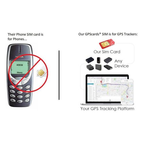 GPScards SIM Card for GPS Tracker 5G 4G LTE Senior Kids Pet Car Tracking Device